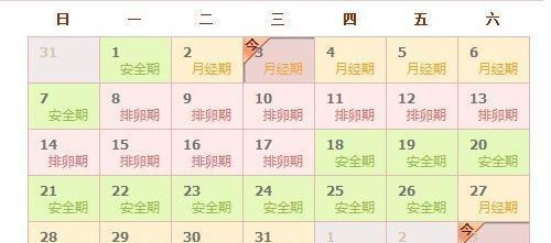 经期走后哪些天最易受孕?