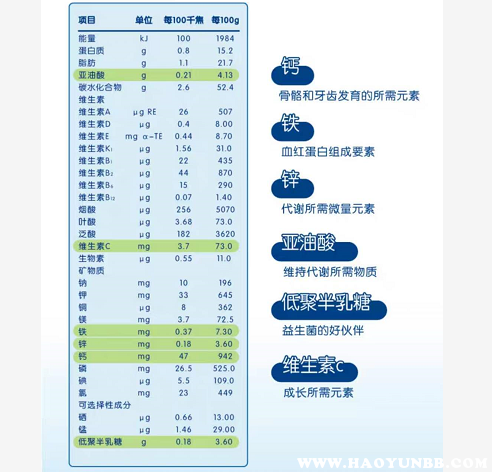喜宝倍喜奶粉配方表