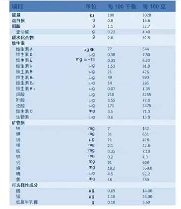 喜宝一段奶粉配方成分表,和二段成分表-营养-妈妈好孕网