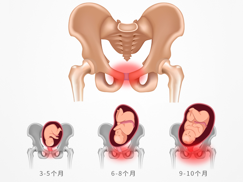 孕后期容易发生哪些问题？