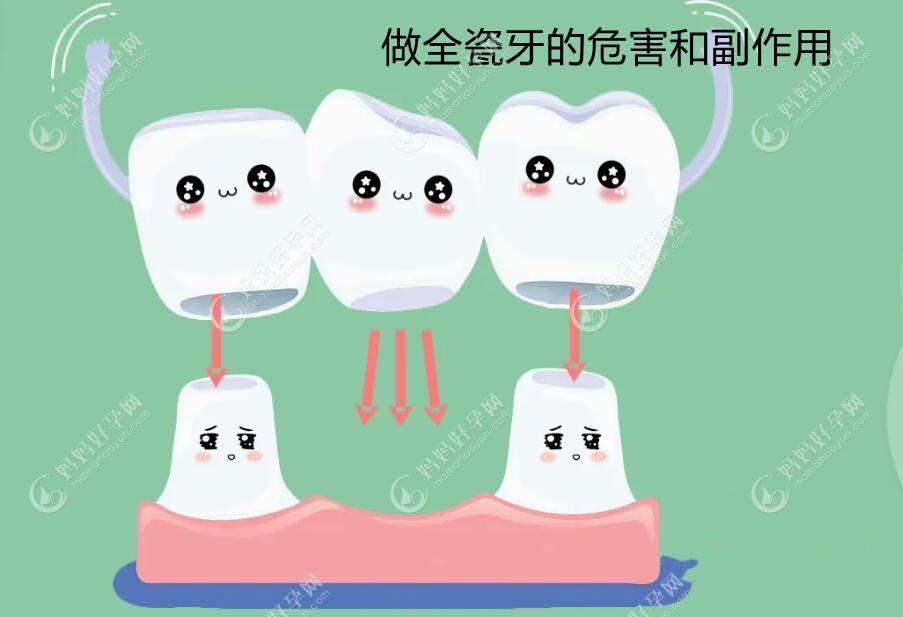 全瓷牙的危害和副作用m.mamahaoyun.com