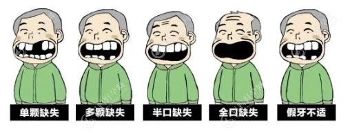 牙齿缺失mamahaoyun.com