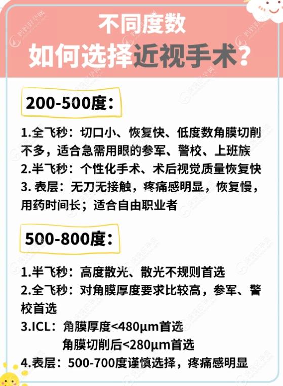 上海风险全飞秒手术价格一览表mamahaoyun.com