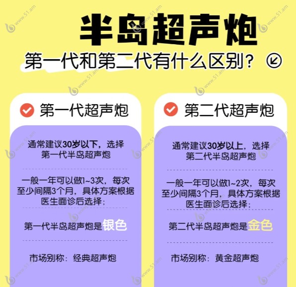 超声炮一代和黄金版维持时间有区别