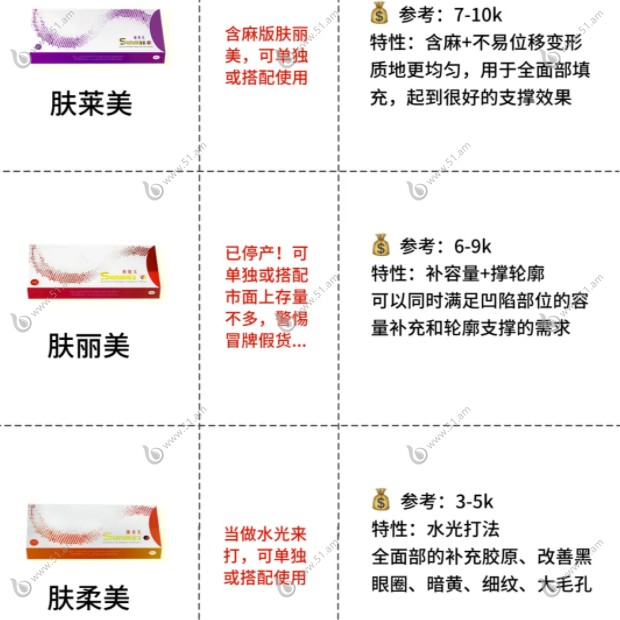 双美胶原蛋白的三个不同的系列