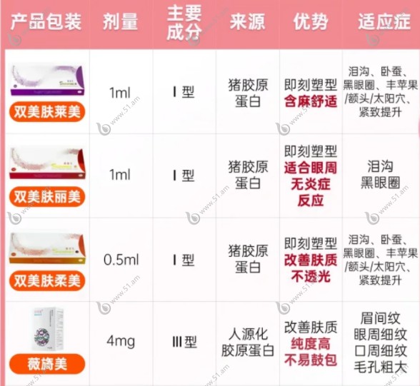 双美胶原蛋白”与“薇旖美”的区别