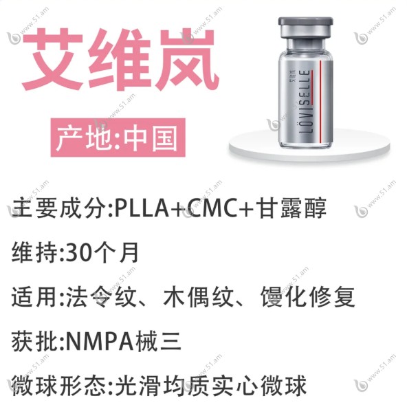 艾维岚童颜针优点