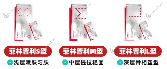 菲林普利S/M/L型号价格