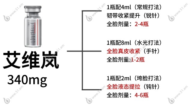 艾维岚童颜针缺点