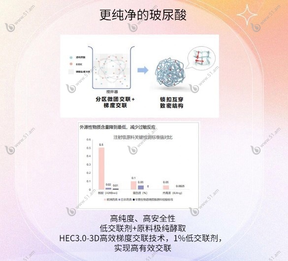 润洛薇玻尿酸是大分子支撑性好