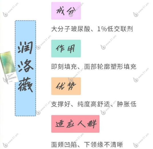 润洛薇玻尿酸价格多少钱一支