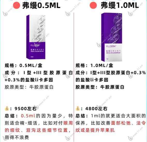 弗缦胶原蛋白