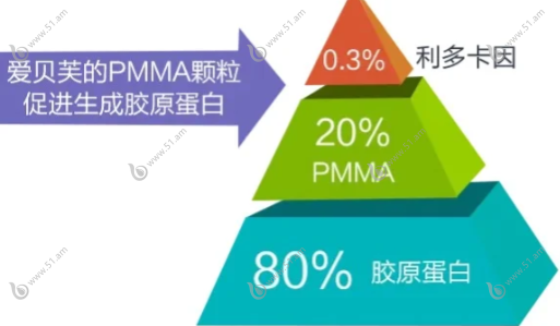 爱贝芙的材料特性与优势