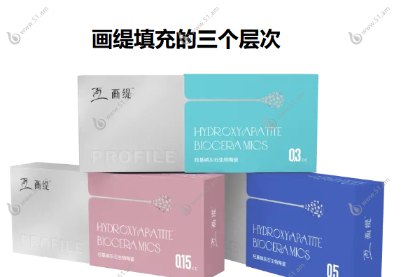 画缇填充的三个层次