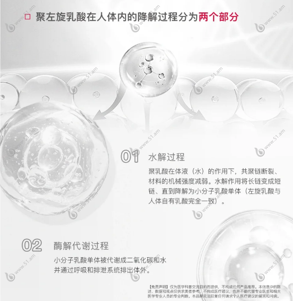 聚左旋乳酸(童颜针)可以溶解吗