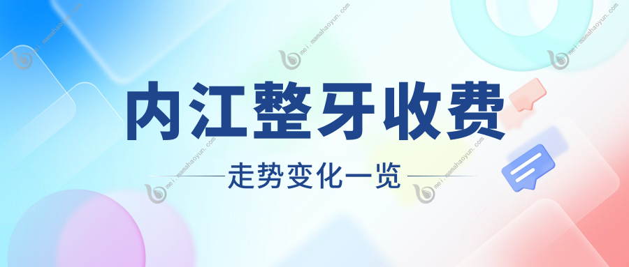 内江整牙收费走势变化一览