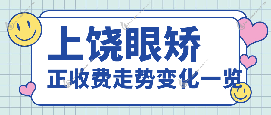 上饶眼矫正收费走势变化一览