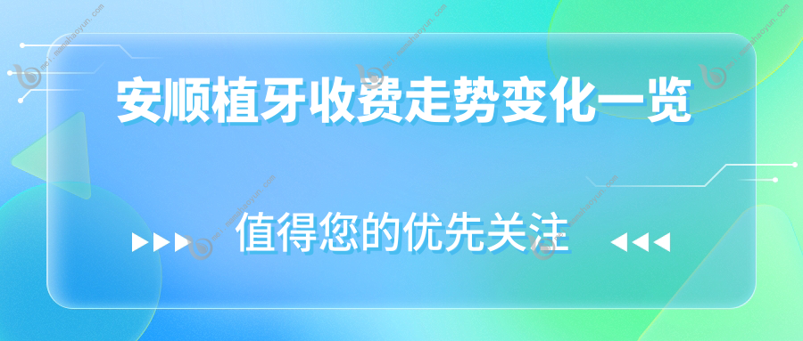 安顺植牙收费走势变化一览