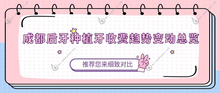 成都后牙种植牙收费趋势变动总览