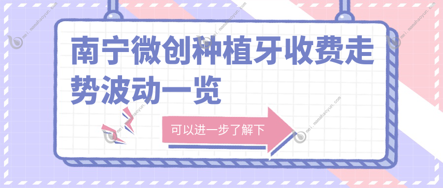 南宁微创种植牙收费走势波动一览