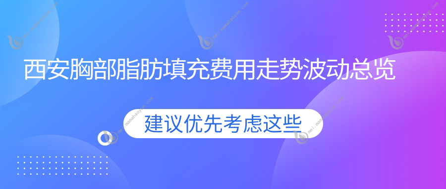 西安胸部脂肪填充费用走势波动总览