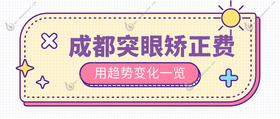 成都突眼矫正费用趋势变化一览